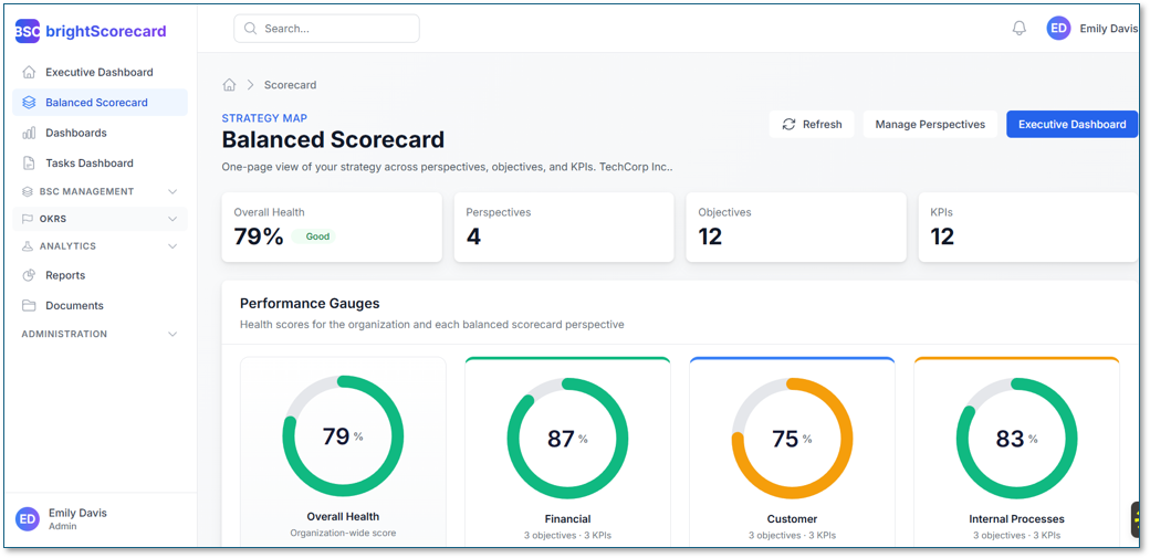 brightScoreCard balanced scorecard dashboard showing KPI tracking, strategy maps, and performance analytics